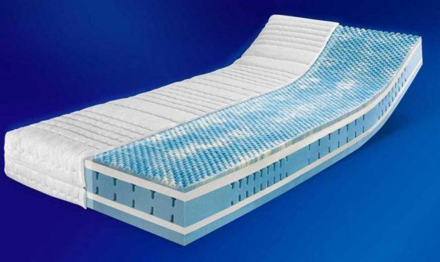 A graphic displaying the composition of a Gel memory foam mattress